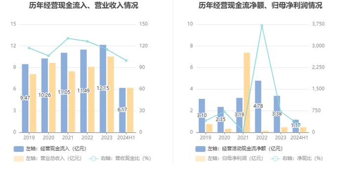 海特高新：2024年上半年净利润4707.95万元 同比增长64.73%