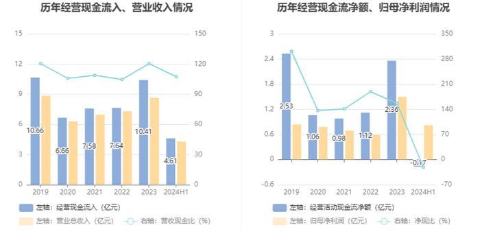 富临运业：2024年上半年净利润8161.18万元 同比下降30.85%