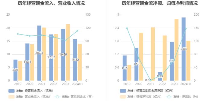 涛涛车业：2024年上半年净利润1.82亿元 同比增长35.36%