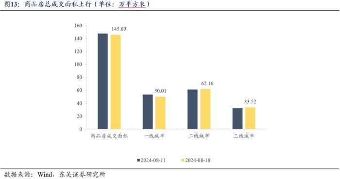 周观：厘清“三大误区”和增量政策对于债市的影响（2024年第33期）20240826