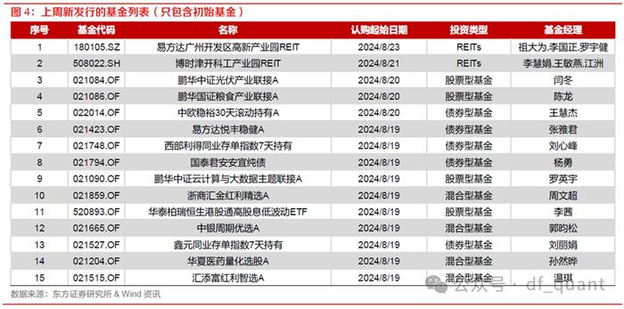 公募基金总规模再创历史新高，美债QDII基金密集升级限购