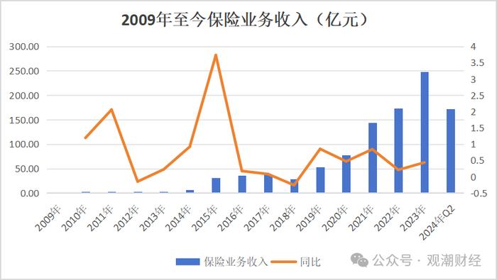 增资未果发债补血，中银三星“将”位空缺一年方补上，利差损风险积聚存隐患