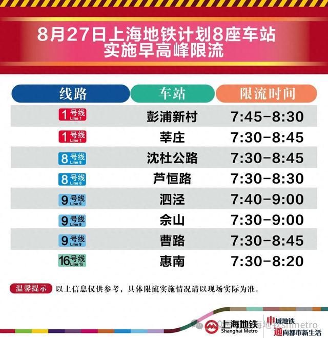 8月27日早高峰芦恒路、曹路等8座地铁站计划限流