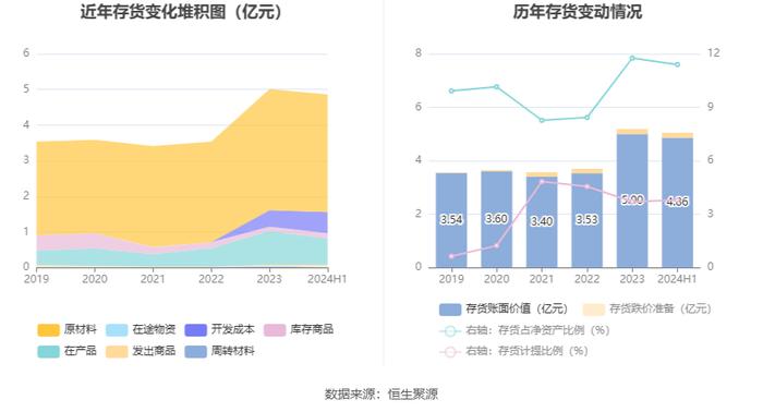 海特高新：2024年上半年净利润4707.95万元 同比增长64.73%