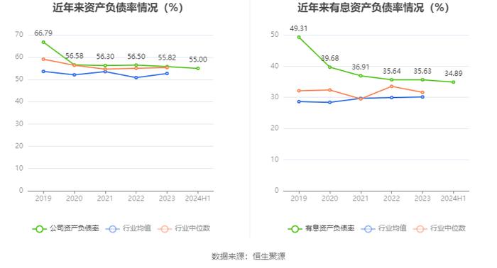 三峰环境：2024年上半年净利润6.66亿元 同比增长5.29%