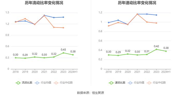 富临运业：2024年上半年净利润8161.18万元 同比下降30.85%