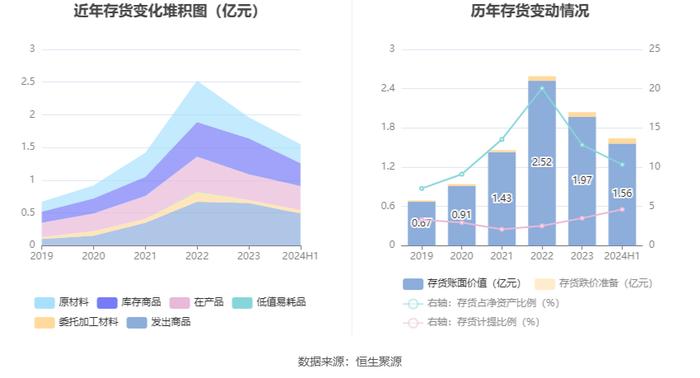 兴瑞科技：2024年上半年净利润1.48亿元 同比增长27.62%