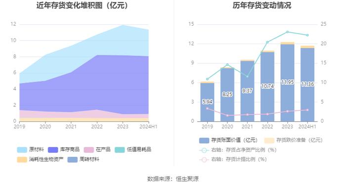 振东制药：2024年上半年净利润3065.75万元 同比增长110.81%