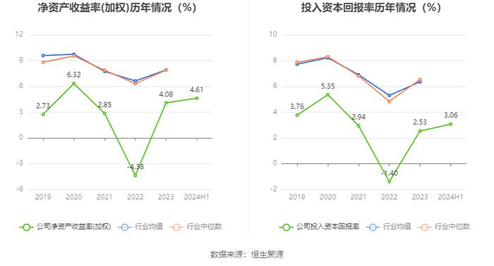 美力科技：2024年上半年净利润4674.92万元 同比增长146.06%