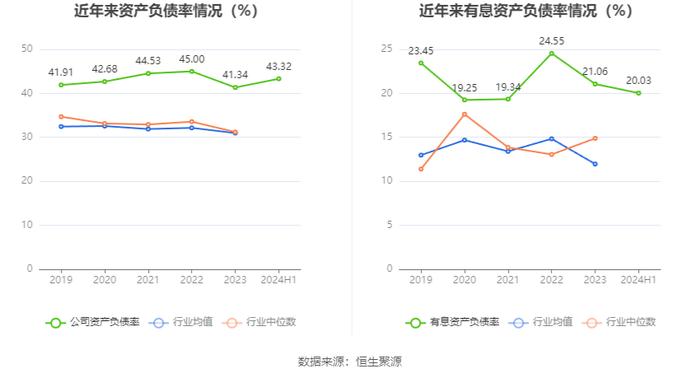 苏盐井神：2024年上半年净利润4.81亿元 同比增长18.92%