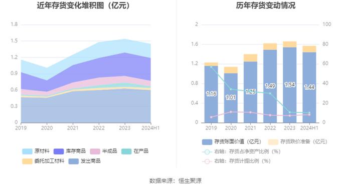 恒勃股份：2024年上半年净利润5802.06万元 同比增长11.51%