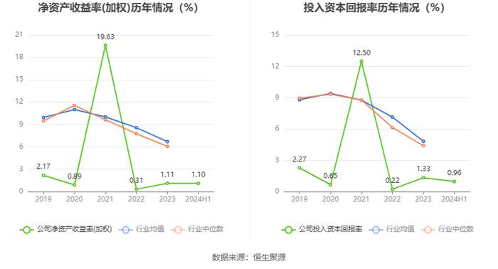 海特高新：2024年上半年净利润4707.95万元 同比增长64.73%