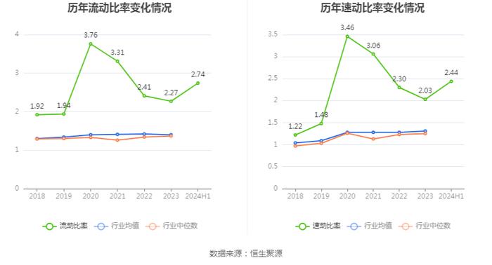 同兴环保：2024年上半年净利润1972.55万元 同比下降50.39%