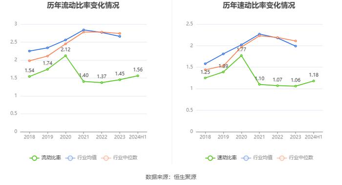 海特高新：2024年上半年净利润4707.95万元 同比增长64.73%