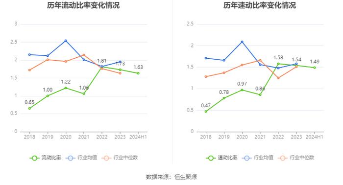 苏盐井神：2024年上半年净利润4.81亿元 同比增长18.92%