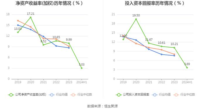 安邦护卫：2024年上半年净利润5286.19万元 同比增长9.82%