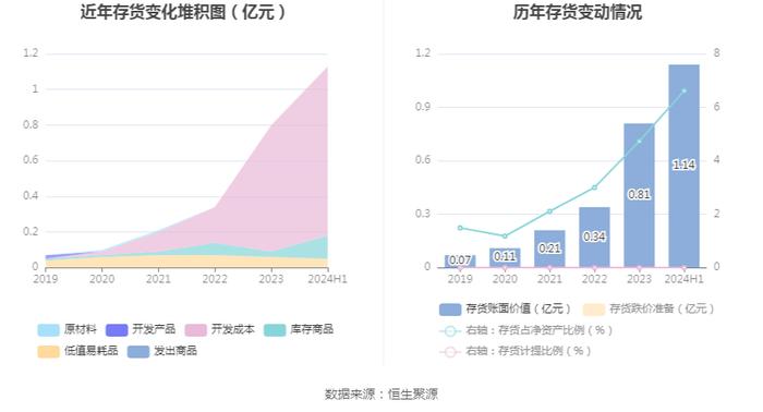 安邦护卫：2024年上半年净利润5286.19万元 同比增长9.82%