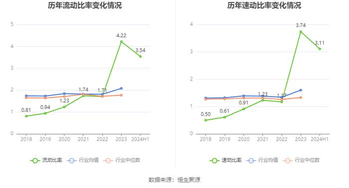 恒勃股份：2024年上半年净利润5802.06万元 同比增长11.51%