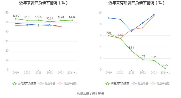 国机重装：2024年上半年净利润2.13亿元 同比增长12.24%