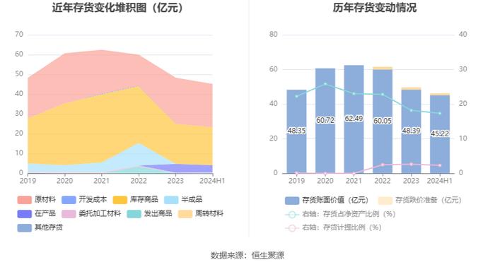 新钢股份：2024年上半年亏损7547.29万元