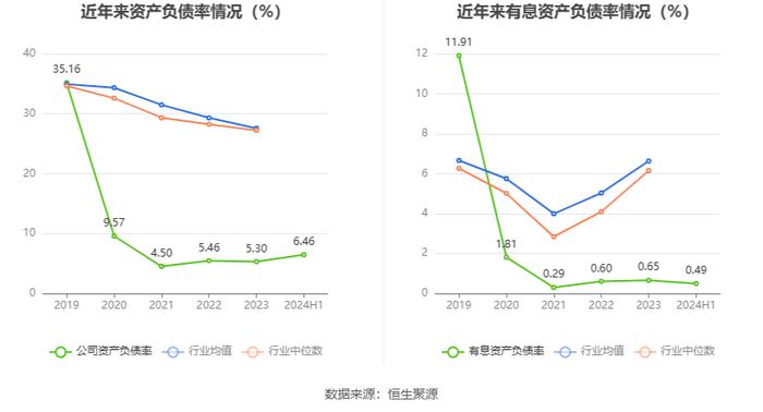 科思科技：2024年上半年亏损1.40亿元