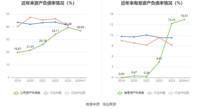 兴瑞科技：2024年上半年净利润1.48亿元 同比增长27.62%