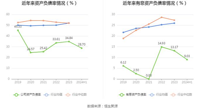 同兴环保：2024年上半年净利润1972.55万元 同比下降50.39%