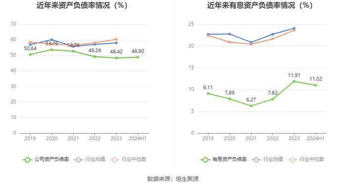 新钢股份：2024年上半年亏损7547.29万元