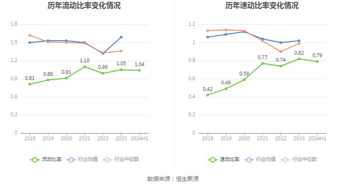 悦心健康：2024年上半年净利润242.89万元 同比下降98.56%