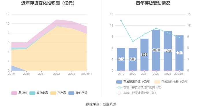 三峰环境：2024年上半年净利润6.66亿元 同比增长5.29%