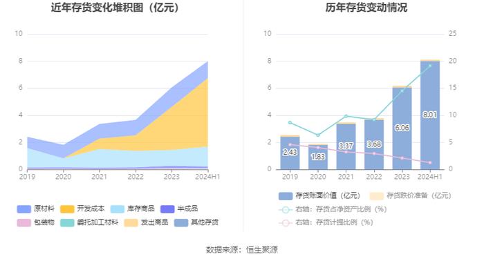 四川美丰：2024年上半年净利润同比下降34.08% 拟10派1元