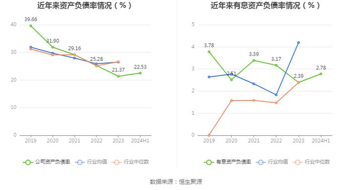 安邦护卫：2024年上半年净利润5286.19万元 同比增长9.82%