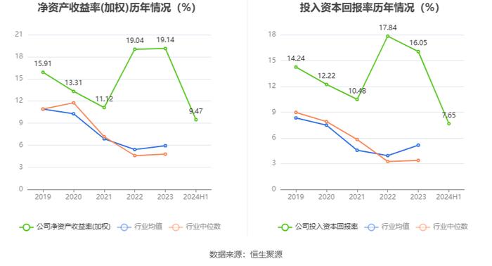 兴瑞科技：2024年上半年净利润1.48亿元 同比增长27.62%