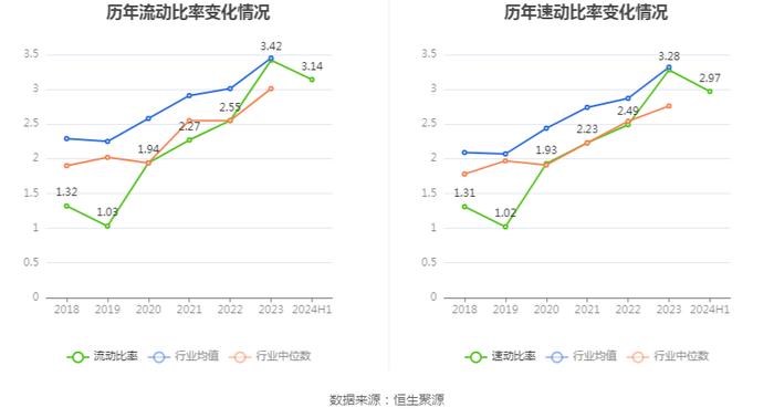 安邦护卫：2024年上半年净利润5286.19万元 同比增长9.82%