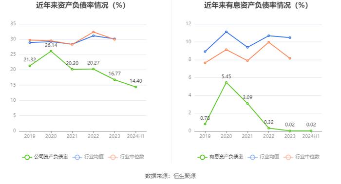 振东制药：2024年上半年净利润3065.75万元 同比增长110.81%