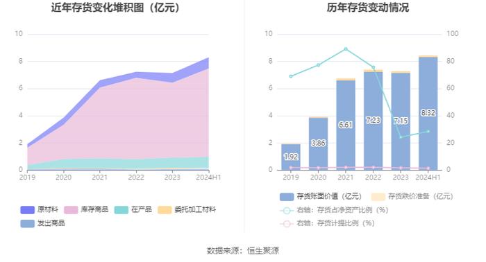 涛涛车业：2024年上半年净利润1.82亿元 同比增长35.36%