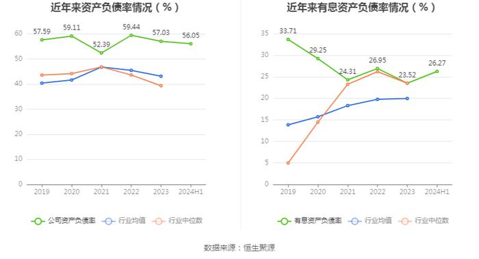 悦心健康：2024年上半年净利润242.89万元 同比下降98.56%