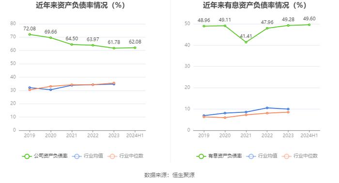 盛泰集团：2024年上半年净利润2569.10万元 同比下降79.51%