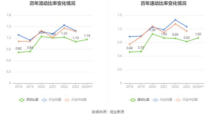 三峰环境：2024年上半年净利润6.66亿元 同比增长5.29%