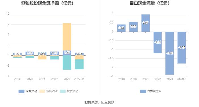 恒勃股份：2024年上半年净利润5802.06万元 同比增长11.51%