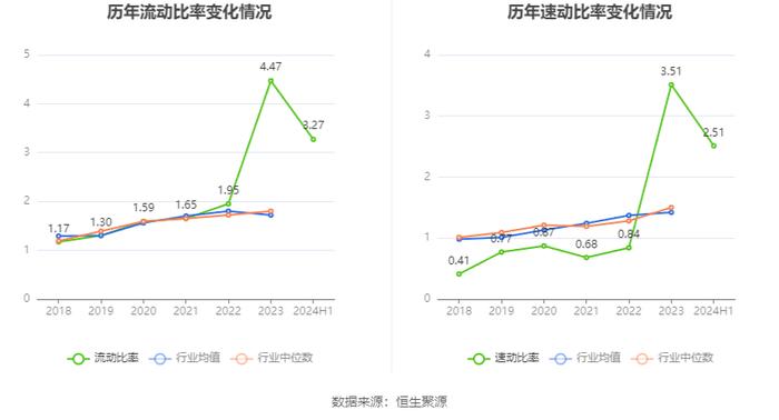 涛涛车业：2024年上半年净利润1.82亿元 同比增长35.36%