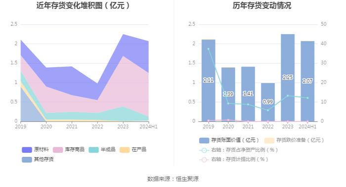 同兴环保：2024年上半年净利润1972.55万元 同比下降50.39%