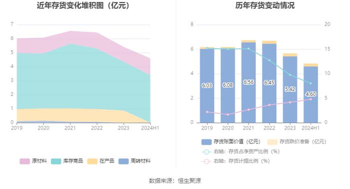 苏盐井神：2024年上半年净利润4.81亿元 同比增长18.92%