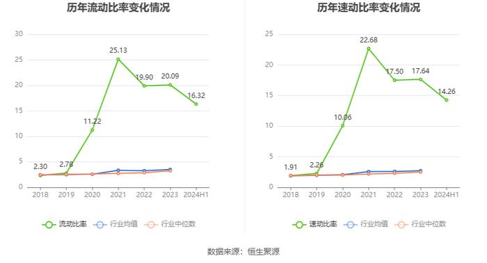 科思科技：2024年上半年亏损1.40亿元