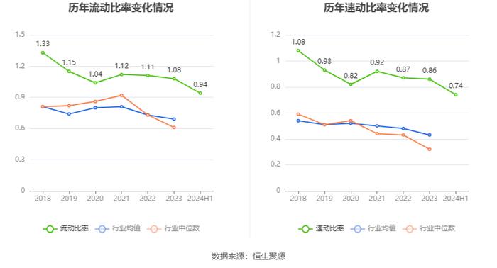 新钢股份：2024年上半年亏损7547.29万元