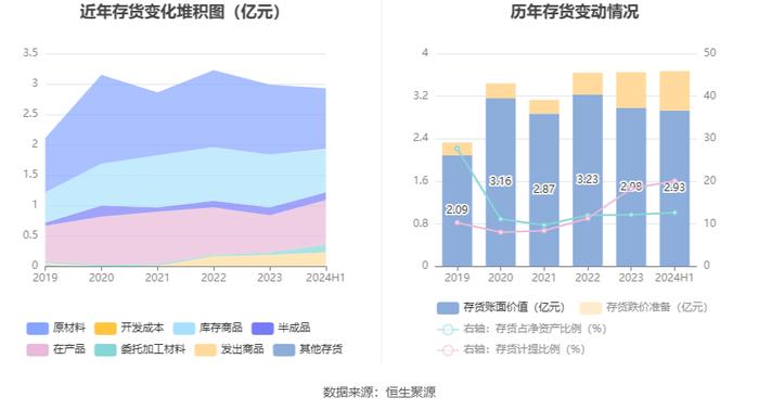 科思科技：2024年上半年亏损1.40亿元