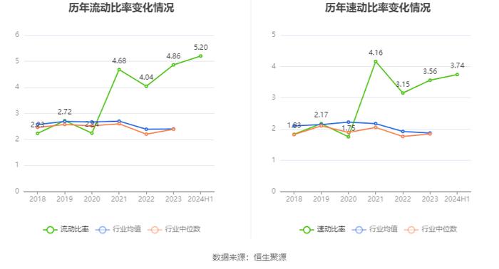 振东制药：2024年上半年净利润3065.75万元 同比增长110.81%