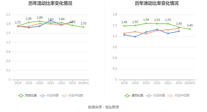 国机重装：2024年上半年净利润2.13亿元 同比增长12.24%