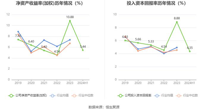 富临运业：2024年上半年净利润8161.18万元 同比下降30.85%