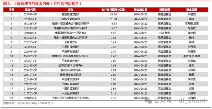 公募基金总规模再创历史新高，美债QDII基金密集升级限购